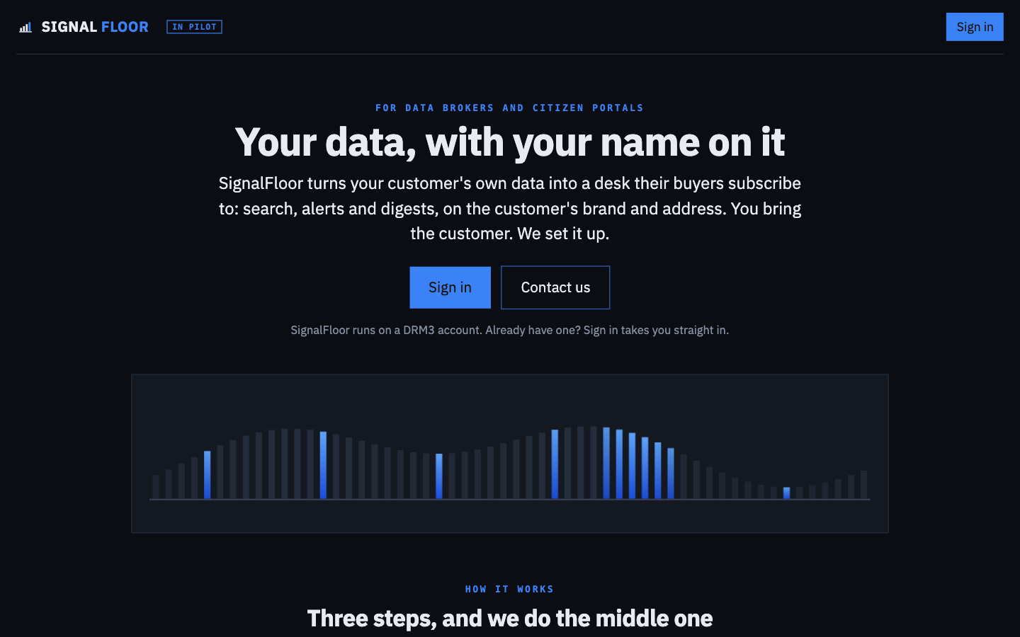 The Signalpoint landing: your data, as a product