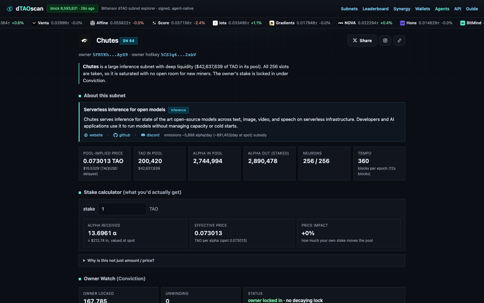 A dTAOscan subnet page with price history and live detail